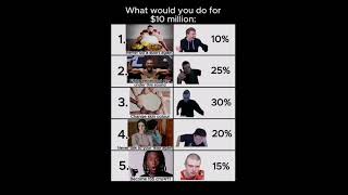 What would you do for 10 million funny memes trending money whatwouldyoudo [upl. by Chong872]