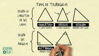 Tipos de triángulos Según sus lados y según sus ángulos [upl. by Napra831]