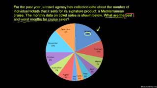 Reading Pie Graphs Circle Graphs [upl. by Alston421]