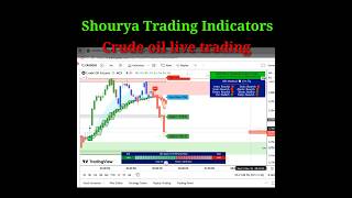 Crude oil live trading  Best buy sell indicator  Live trading  Best trading indicator [upl. by Hgeilyak204]