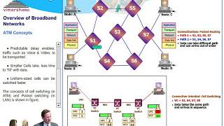 T 82 ATM Basic concepts  Virtual Paths VP and Virtual Circuits VC [upl. by Camille]