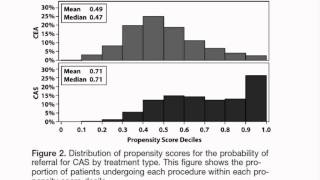 Propensity score analyses John Seeger PharmD DrPH [upl. by Leuams]