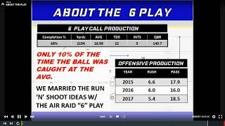 Four Verticals in the Air Raid Offense [upl. by Rakabuba37]