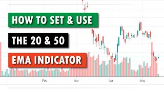 How to Set and Use the 20 amp 50 EMA Indicator [upl. by Peacock]