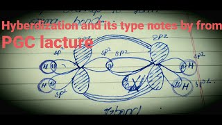 Hyberdization amp its Types Notes by Wajid Ali Kamboh sp3sp2sp Hyberdization [upl. by Isherwood541]