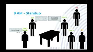 03 Standups from the perspective of a Lead Software Developer [upl. by Calvina]