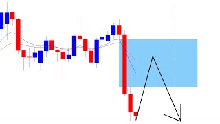 Weekly Forex Forecast 07062024  EURUSD GBPUSD AUDUSD NZDUSD USDJPY USDCAD [upl. by Euqinehs]