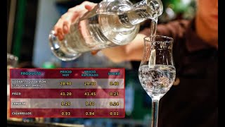 Precios del pisco cerveza y cigarros subirán debido a un aumento de impuestos [upl. by Arykat]