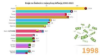 Kraje na świecie z najwyższą inflacją 19602023 [upl. by Airotel]