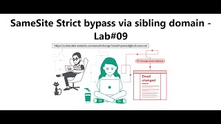 SameSite Strict bypass via sibling domain  Lab09 [upl. by Chirlin]