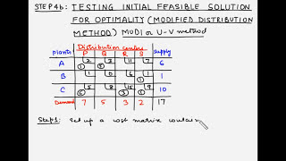 Transportation model  Step 4b  Modified distribution method [upl. by Dar771]