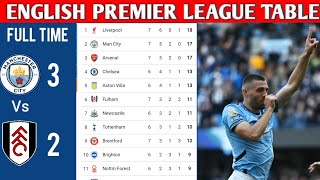 ENGLISH PREMIER LEAGUE TABLE UPDATED TODAY  PREMIER LEAGUE TABLE AND STANDING 20242025 [upl. by Aneehta411]