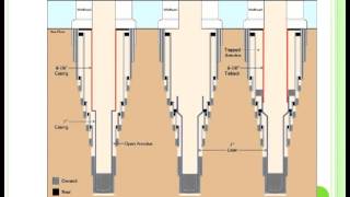 Putting the BP Macondo Blowout in Perspective [upl. by Johm450]