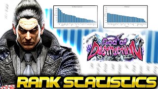 Updated TEKKEN 8 Rank Statistics Turns Out You Suck [upl. by Aehcsrop]