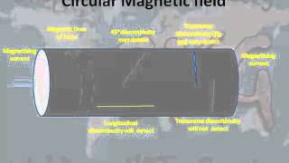 Circular magnetic field [upl. by Hieronymus231]