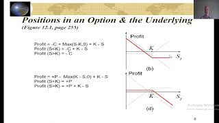 Chapter 12 Trading Strategies Involving Options Part 1 Hull 10th edition [upl. by Zellner]