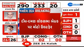 Lok Sabha Election Results 2024 Independent candidate leads from DiuDaman Lok Sabha seat [upl. by Delano]