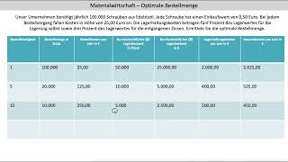 Optimale Bestellmenge Schritt 1  Tabellarische Ermittlung und Begriffsklärung FOS BOS Bayern [upl. by Yesnel629]