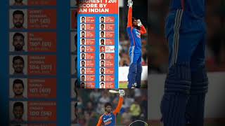 Tilak varma ke khatarnak batting cricket video shortvideo viralshorts [upl. by Reniti]