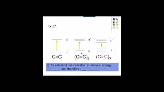 spectroscopy chromophores and UVvis Spectra [upl. by Ordnael96]