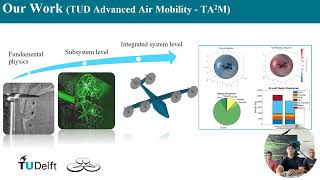 Virtual Kickoff UAM Open Source Model TU Delft [upl. by Shirl]