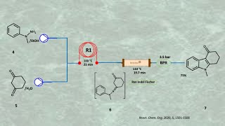 Ondansetron antiemético síntesis I [upl. by Gnouv246]