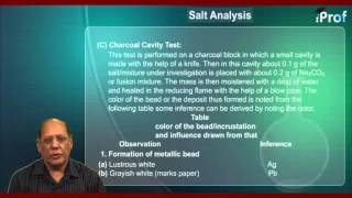 CHARCOAL CAVITY TEST [upl. by Dinnage311]