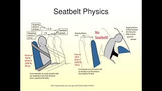 Seatbelt Physics [upl. by Ludwigg685]