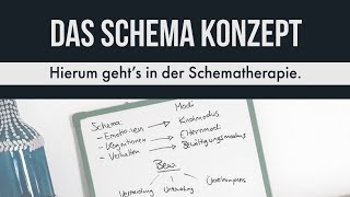 Was ist Schematherapie [upl. by Amlez]