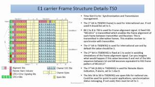 01Plesiochronous Digital HierarchyPDH [upl. by Naejeillib]