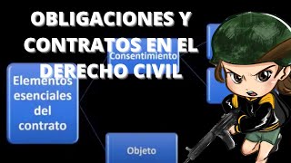 OBLIGACIONES Y CONTRATOS EN EL DERECHO CIVIL  Julia K [upl. by Ballinger463]