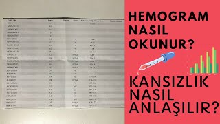 HEMOGRAMTAM KAN SAYIMI NEDİR NASIL OKUNUR AÇLIKTOKLUKTAN ETKİLENİR Mİ [upl. by Aun]