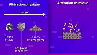 L’érosion processus et conséquences SVT 2de [upl. by Schroder27]