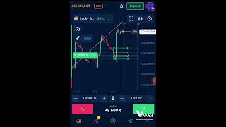 Binary Options Strategy for Binarium  Binarium Trading [upl. by Anidan]