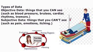 Fundamental of nursingnursing processADOPIEsubjective and objective datanursing diagnosis [upl. by Emerick]