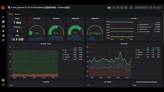 Prometheus Grafana Monitoring Windows 10 [upl. by Etnahc204]