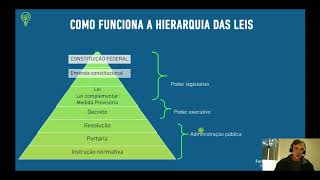 A hierarquia das leis no licenciamento ambiental [upl. by Debbi]