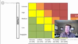 5 Risk Assessment COSO ERM Framework [upl. by Emsoc112]