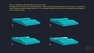 2D visual effect  Waves and ripples fundamentals [upl. by Yssej206]