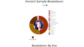 My true ancestry DNA results 🧬 [upl. by Nnadroj591]