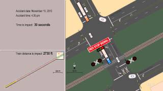 Animation of Accident Reconstruction HighwayRailroad Grade Crossing Collision Midland TX [upl. by Akeit]