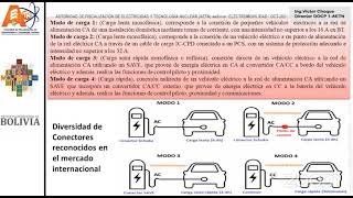 Requisitos técnicos y de seguridad para electrolineras [upl. by Samot627]