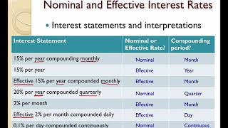 Lesson 09F  Nominal vs Effective Interest Rates and Problem 4 [upl. by Musetta970]