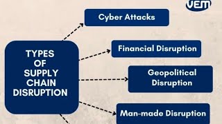 Globalization Essay Supply chain crisis Causes Consequences and way Forward [upl. by Johppah]