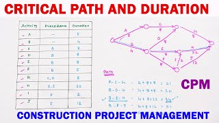 Project Management Finding the Critical Path duration and Project Duration  Critical Path Method [upl. by Lertnom341]