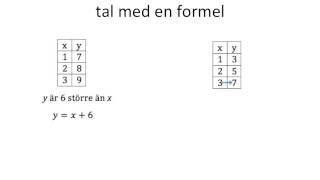 Att ställa upp och tolka formler [upl. by Adnovahs]