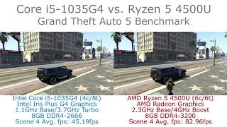 Core i51035G4 vs Ryzen 5 4500U  Grand Theft Auto V Benchmark [upl. by Ailefo931]