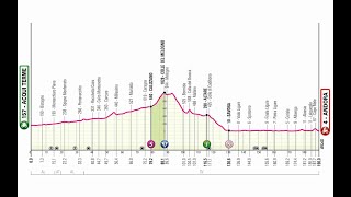 Présentation étape 4 Giro 2024  Une Nouvelle étape pour Sprinteur  Tour dItalie 2024  Cyclisme [upl. by Einnaffit]