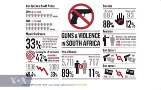 South African NGO Director Aims to Reduce Gun Violence Through Advocacy [upl. by Svensen]