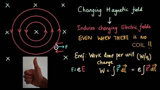 Induced Electric Fields  EMI  Physics  Khan Academy [upl. by Elbag]